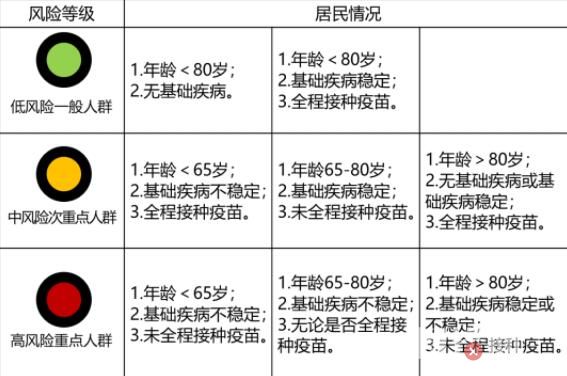 張文宏團隊:99.5%感染者不需去醫院 家用小藥箱可以準備哪些物品